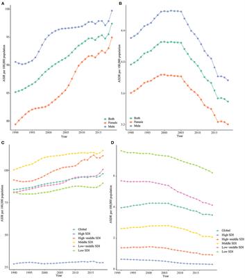 Global, regional, and national incidence and mortality of neonatal sepsis and other neonatal infections, 1990–2019